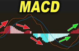 macd指标存在哪些使用技巧 macd指标是什么