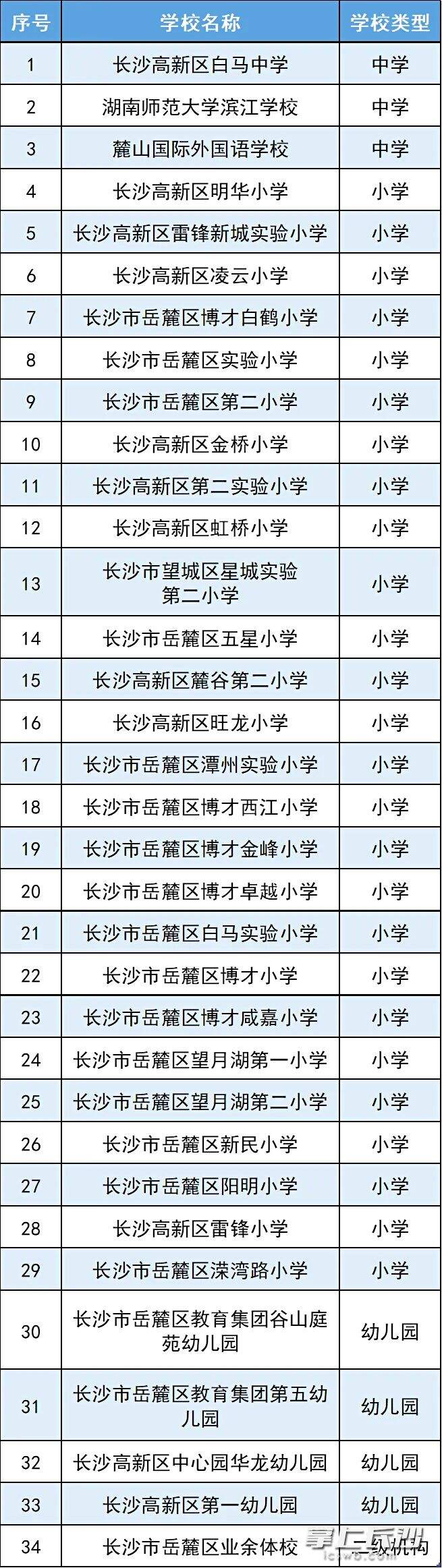 2023年湖南湘江新区暑假体育场馆免费开放学校名单。