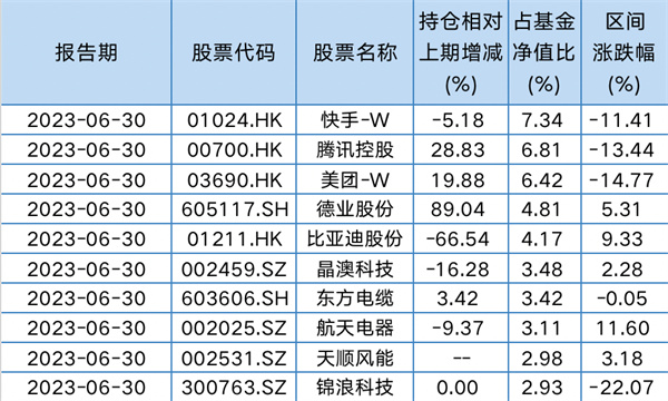 天顺风能进前十