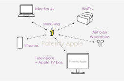 苹果获得智能戒指专利：可作为 MacBook、电视、AirPods等设备输入交互设备