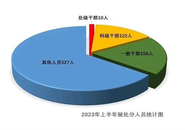 三甲医院院长后悔收了大量黄金