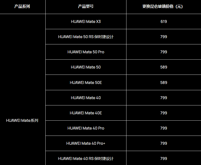 华为昆仑玻璃更换服务今日上新 nova 11 Pro/10 Pro 可以参与，售价 799 元