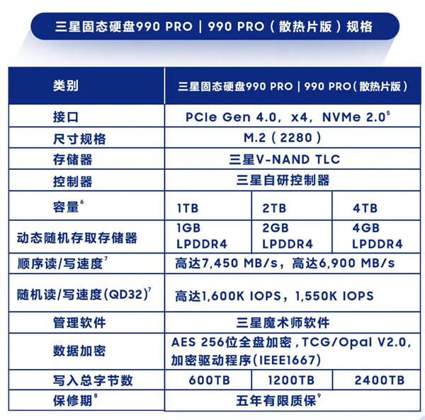 三星 990 PRO 4TB 版 SSD 10 月国内上市