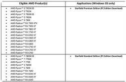AMD 发布 Radeon RX 7800 XT RX 7700 XT 显卡《星空》豪华版捆绑包