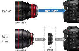 佳能发布采用 RF 卡口的“RF 电影镜头”
