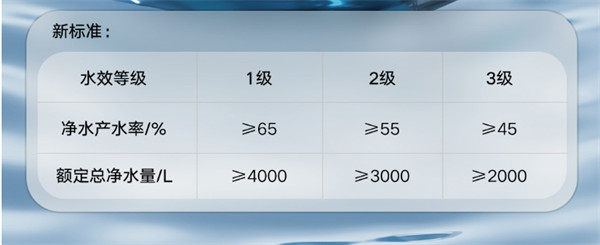 小米米家净水器 800G 上架，首发价 1799 元