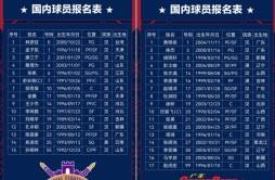 国内球员阵容名单正式公布！CBA联赛季前赛岳阳站星光熠熠