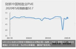 时隔5个月 中国PMI重回扩张区间 重回区间注意一点