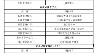 首批湖南文旅沉浸式体验新空间名单公布，长沙4项目入选