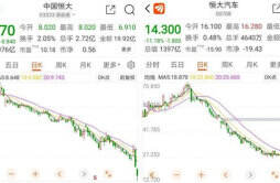 港股继续下挫 中国恒大不行 哪些公司回购 中国生物制药