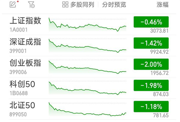 创指今日怎样