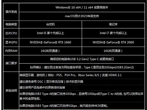 圆刚 GC553G2 采集盒上架，售价 2299 元