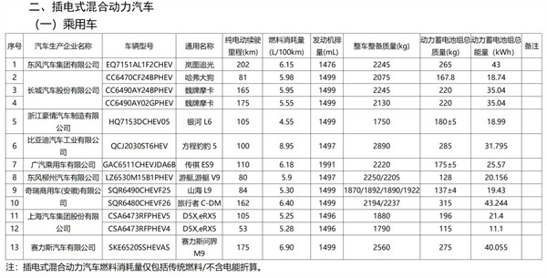 问界旗舰 SUV 车型 M9内饰布局曝光