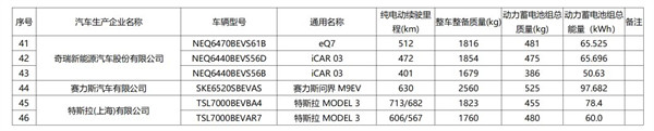 问界旗舰 SUV 车型 M9内饰布局曝光