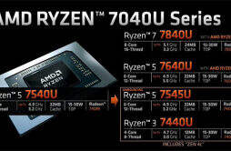 AMD 推出R5 7545U 和 R3 7440U 处理器