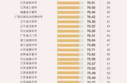 2022年中国外贸百强城市榜单出炉长沙位列全国19位