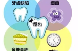 “虫牙”是口腔里真的长虫子吗？