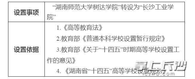 湖南省教育厅发布高等学校设置事项公示。省教育厅官网截图。
