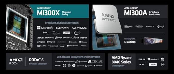 AMD最强AI芯片发布