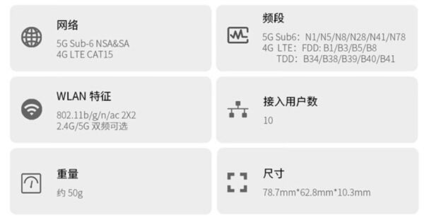 中兴 U50 Pro/F50 5G 随身 WiFi 全新龙年纪念款开售