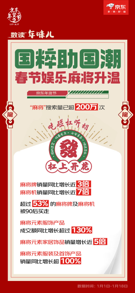 龙年春节将至 传统国粹“麻将”在京东年货节先火了