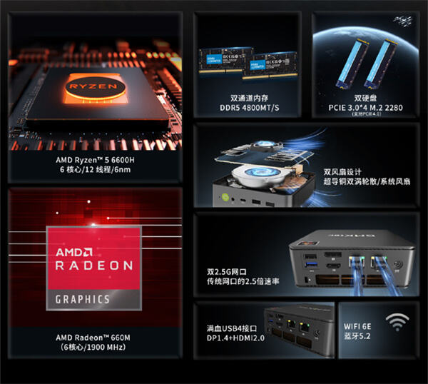 极摩客 M6 迷你主机上新:搭载 AMD 锐龙 5 6600H 处理器