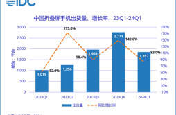 2024年第一季度中国手机市场跟踪报告发布