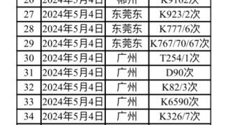 五一假期后期出行注意：京广铁路计划停运60列普速列车