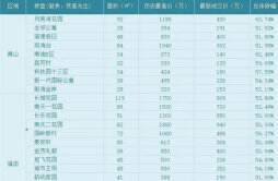 深圳45个小区房价暴跌50%是真的吗 房价暴跌情况分析