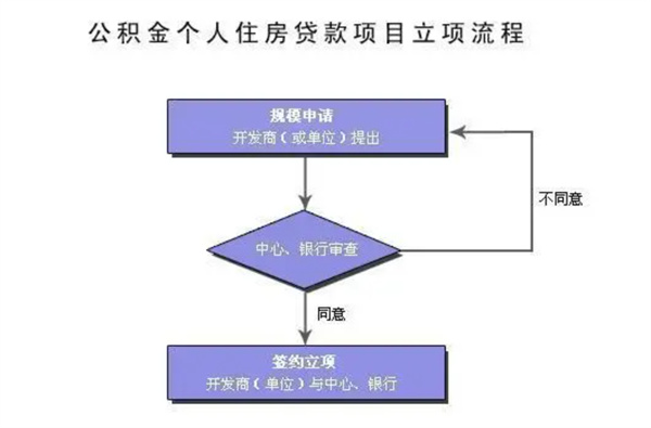 购房时个人住房公积金是如何使用的