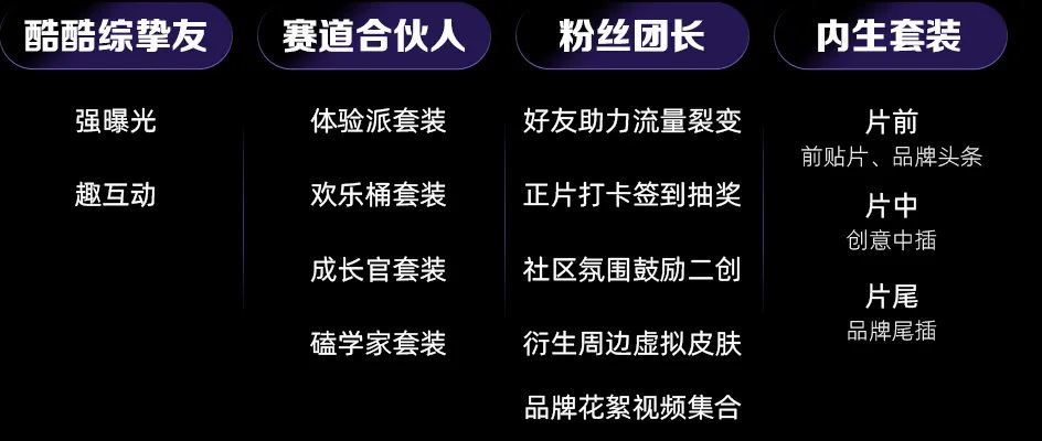 启新内容营销，优酷5大赛道拓展商业边界