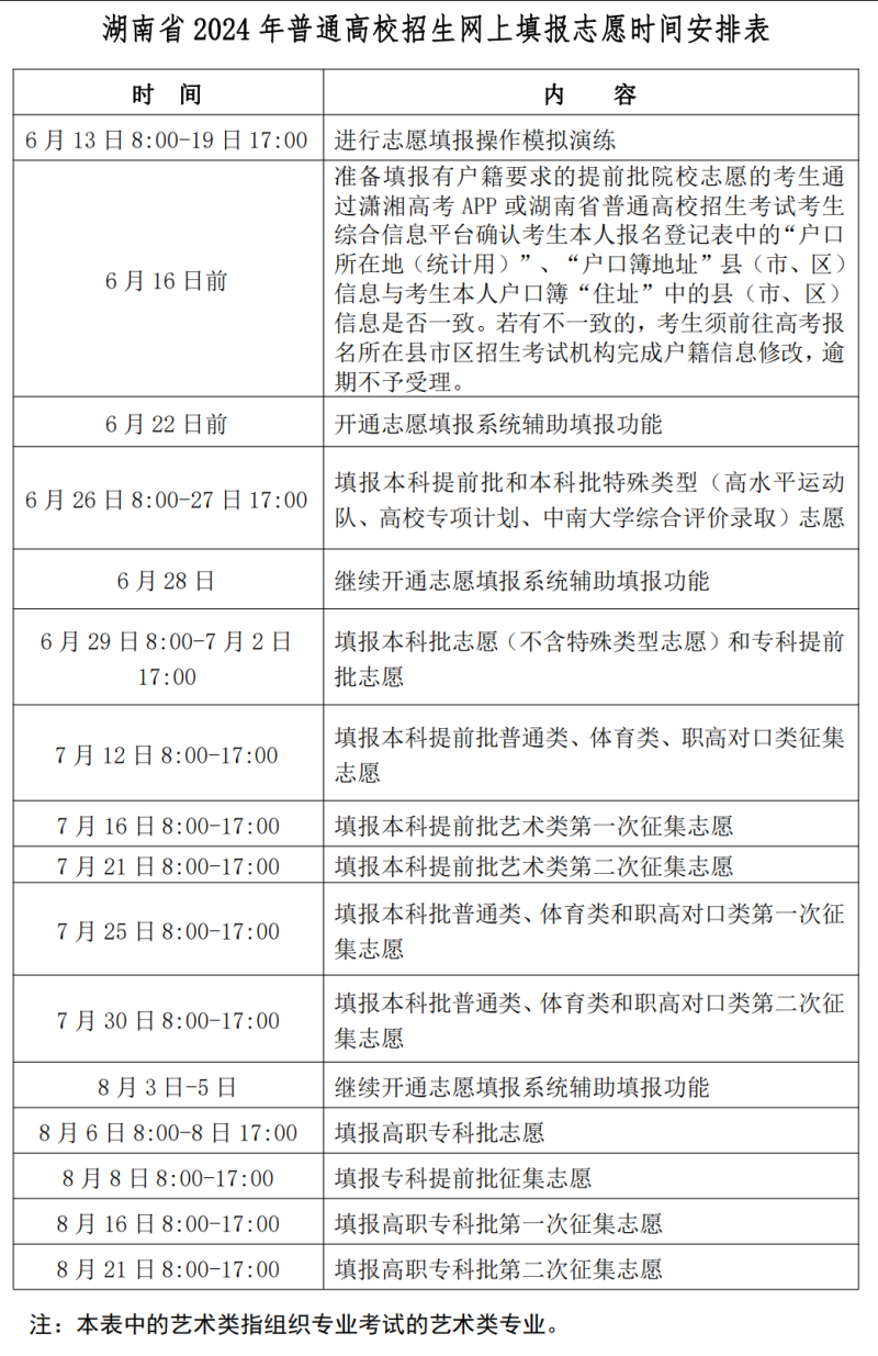 2024升学季·高考丨收藏！高考志愿填报、录取时间表来了