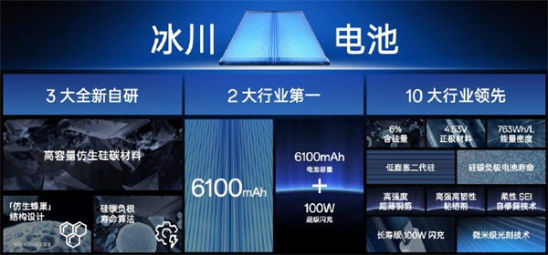 一加 6100mAh 冰川电池正式发布